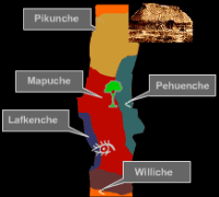 Mapuche clans
